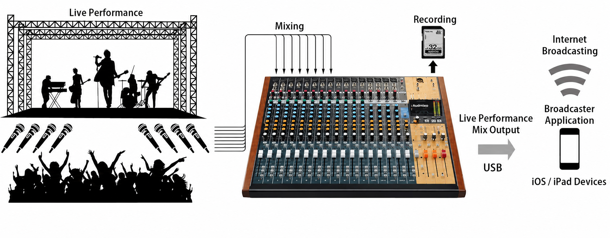24-Track Professional Analog Mixer with USB Audio Interface & Multi-Track Recording
