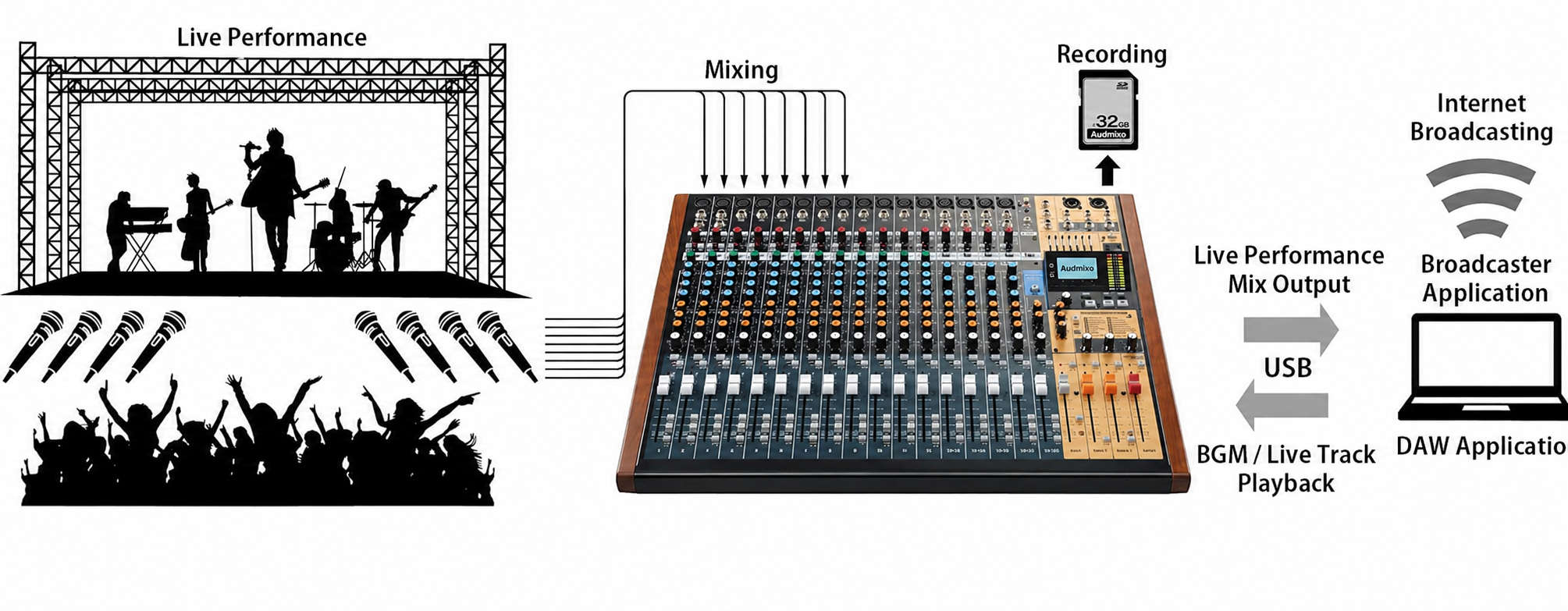 24-Track Professional Analog Mixer with USB Audio Interface & Multi-Track Recording